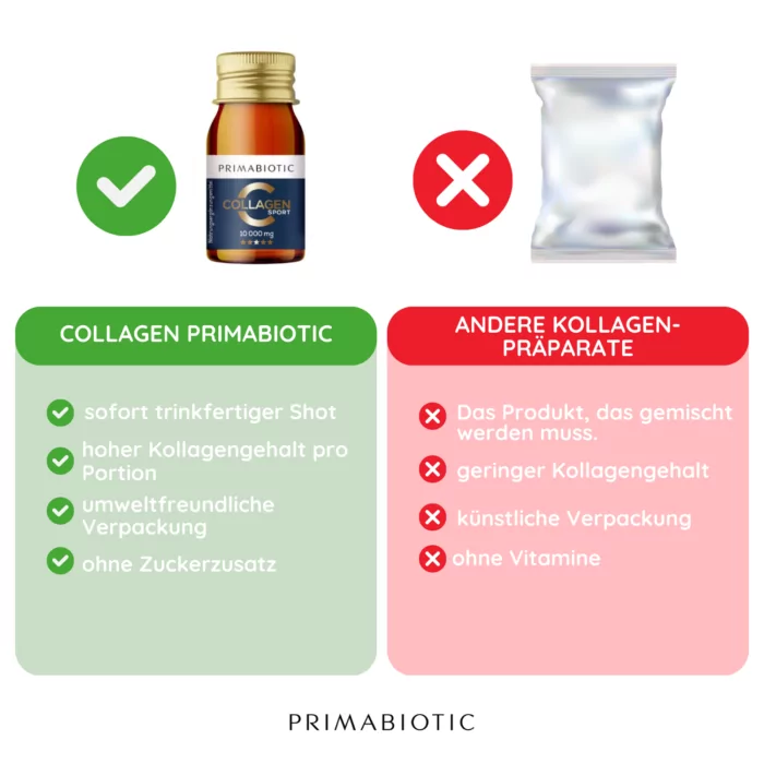 Primabiotic Collagen Sport – Bild 3